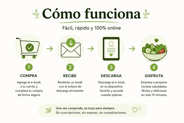 Recetas saludables